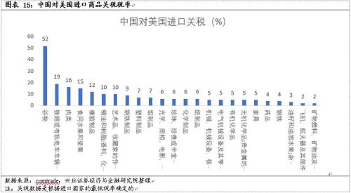 业绩主线与艺术流的交汇 从张忆东港股策略看艺术品进出口市场的想象空间